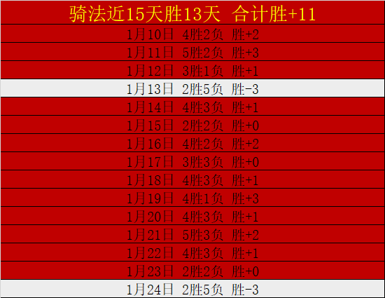 波鸿遭拜仁,慕尼黑,横扫,188金宝博官网,188bet金宝博,188bet备用网址,188金宝博官网