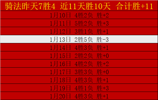 一球定乾坤,蓝军力挽狂,水位波动预,188金宝博官网,188bet金宝博,188bet备用网址,188金宝博官网
