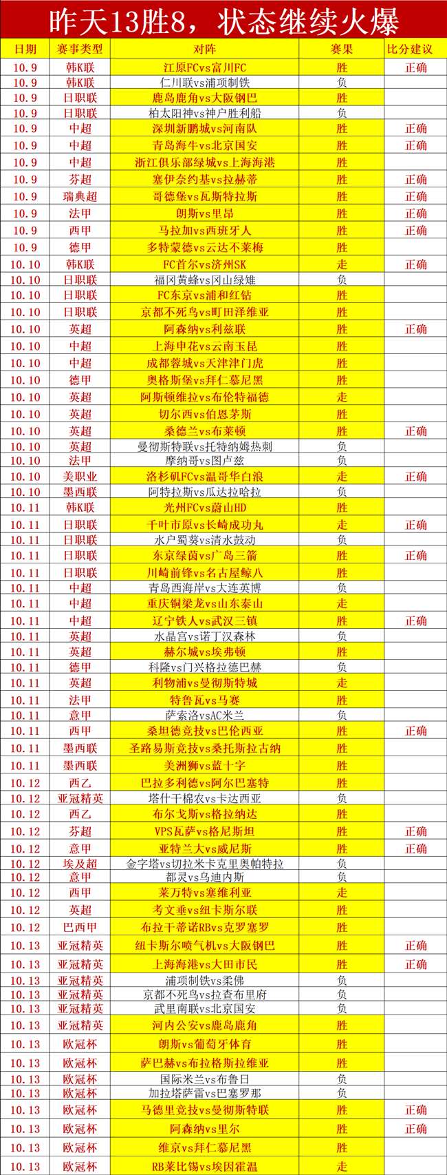 哈兰德英超状态反转：近7场仅入2球，前5轮却轰10球，进球之谜